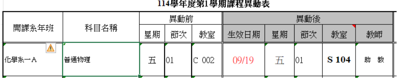 上傳圖片