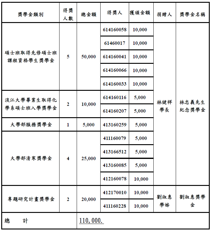 上傳圖片