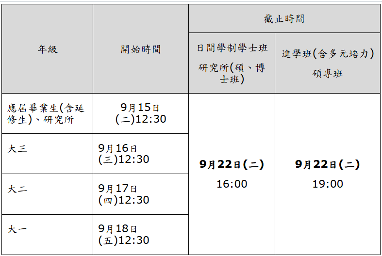 上傳圖片